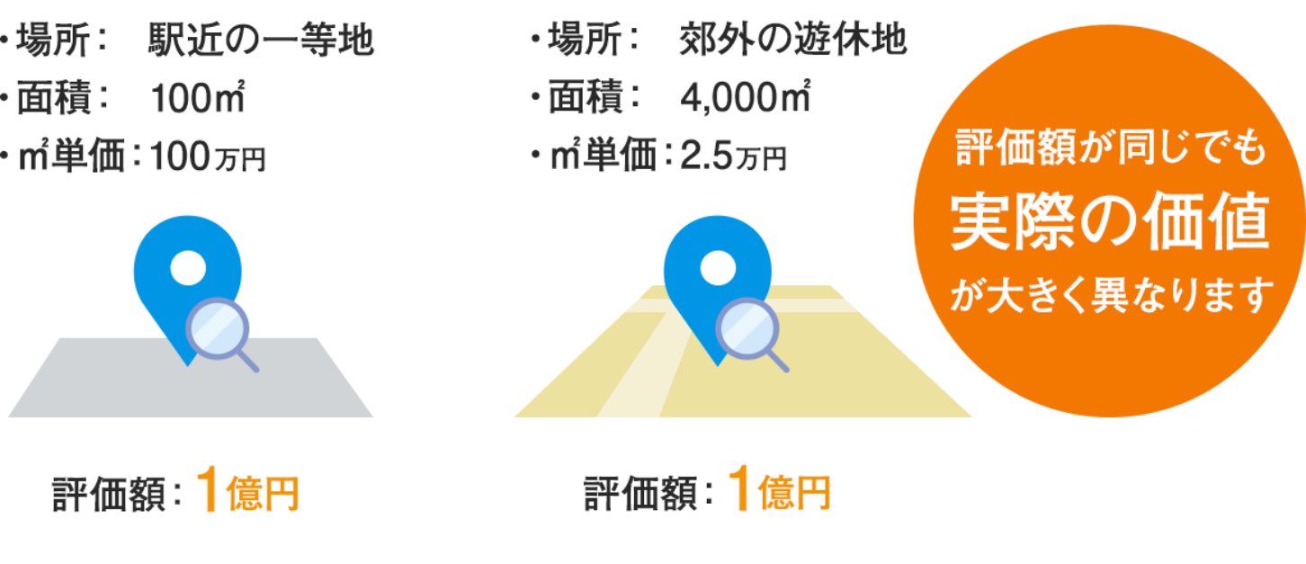 土地の評価例