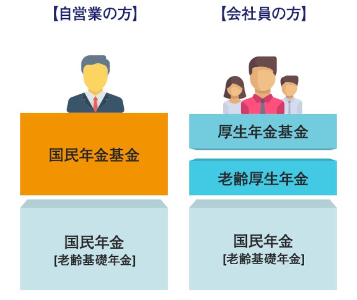 国民年金基金